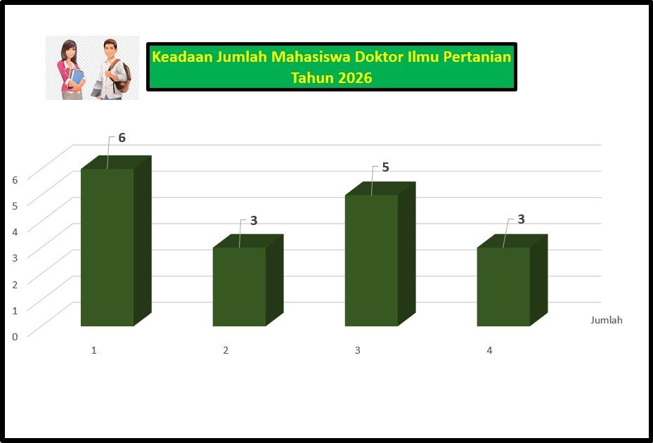 Grafik jumlah mahasiswa Program Studi Doktor Ilmu Pertanian