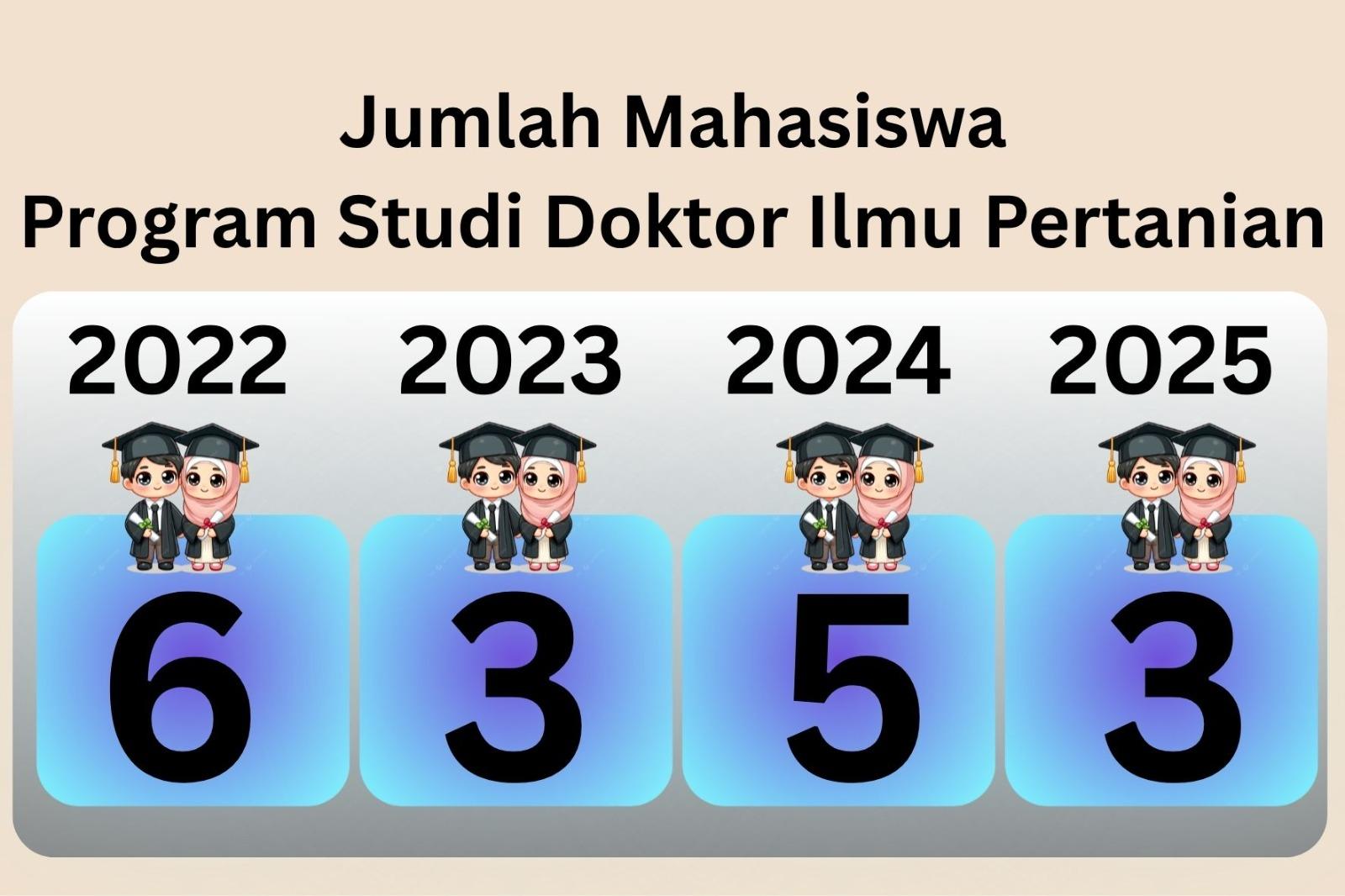 jumlah mahasiswa